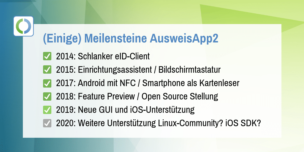 Aufzaehlung von Meilensteinen der AusweisApp2