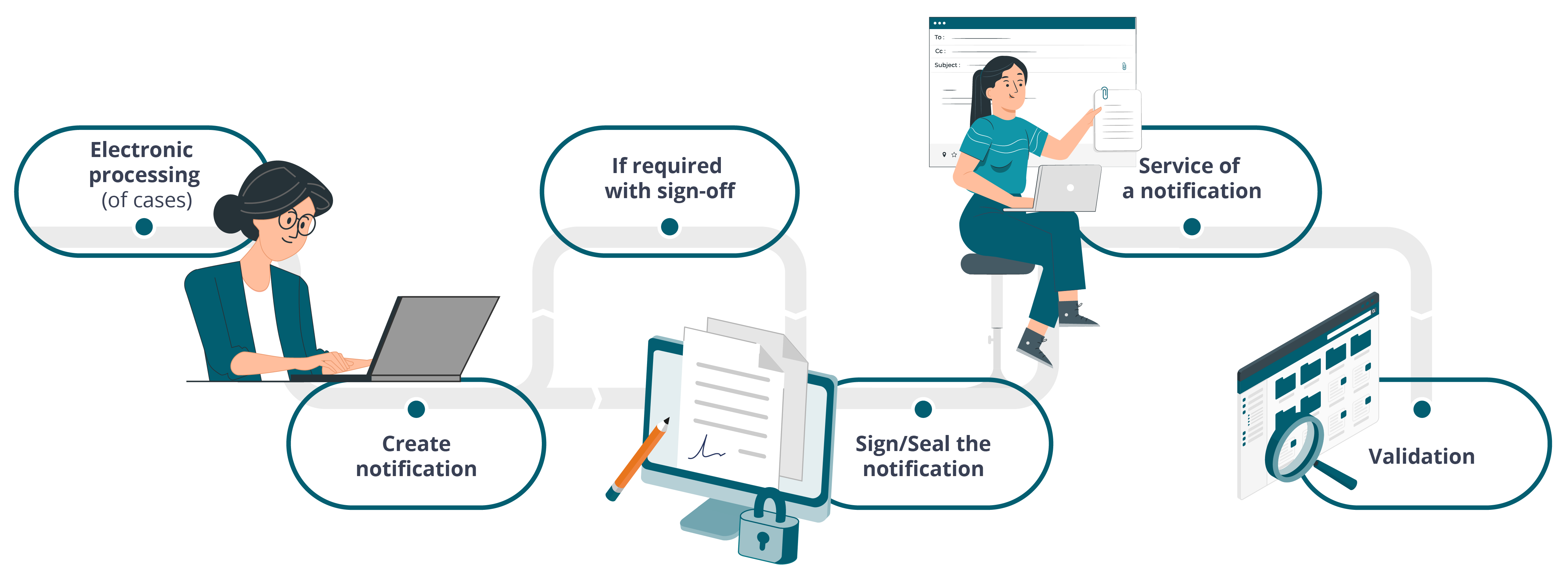 OZG Application processing in the administration