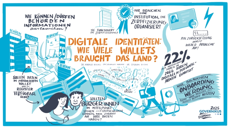 Digitale Identitäten