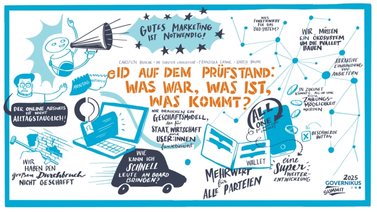 eID auf dem Prüfstand