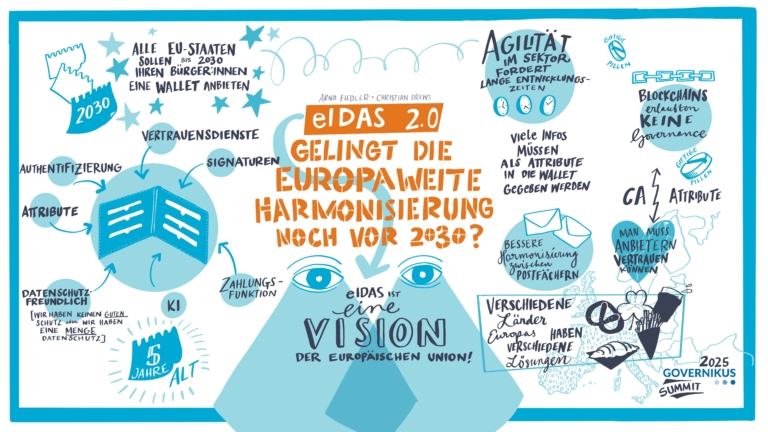 eIDAS 2.0