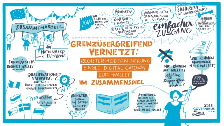 Grenzübergreifend vernetzt