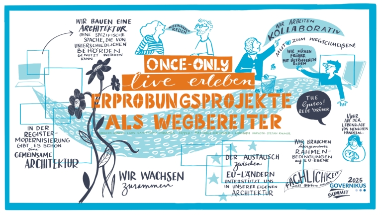 Once-Only live erleben