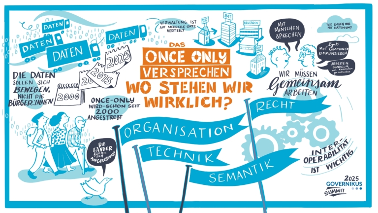 Once-Only live erleben