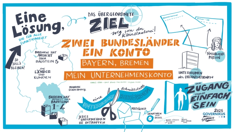 Zwei Bundesländer, ein Konto