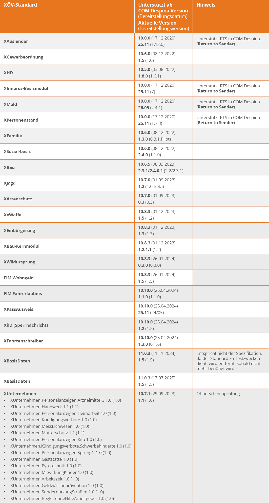 Die Tabelle bildet die unterstützten XÖV-Standards für COM Despina ab
